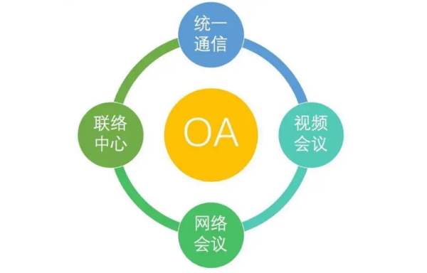 OA系統(tǒng)